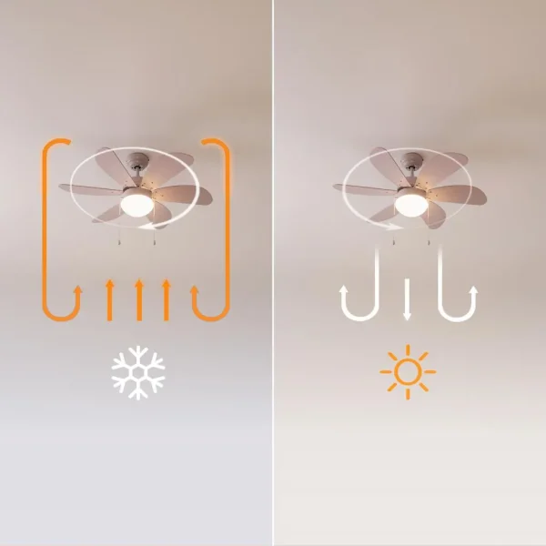 Imagen 7 Ventilador de techo de 92 cm con luz y motor de 50 W. Integra 6 aspas reversibles aerodinámicas, sistema de inversión de giro y 3 velocidades de aire.
