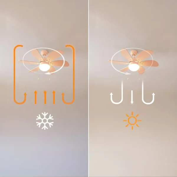 Imagen 7 Ventilador de techo de 36” con luz y 50 W. Sistema EnergySilence, función invierno-verano y 6 aspas reversibles para un flujo de aire constante y silencioso.