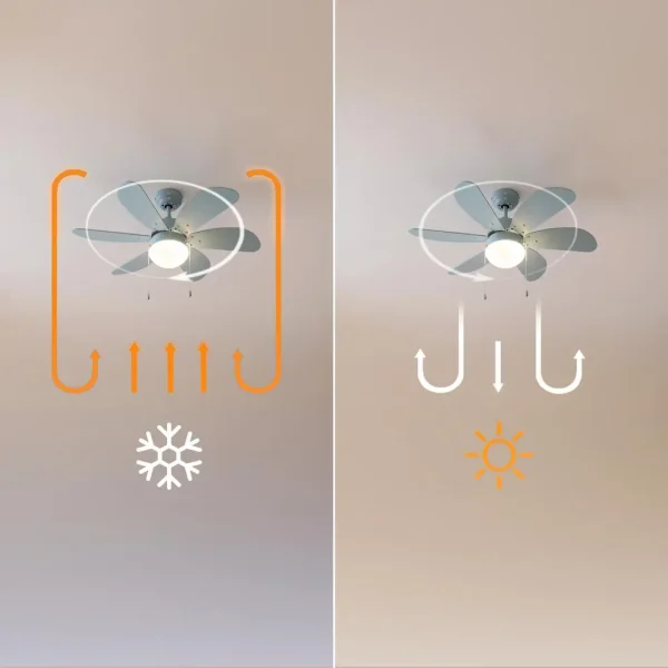 Imagen 7 Ventilador de techo de 36 pulgadas y 50 W con luz. Tecnología EnergySilence, 6 aspas reversibles, 3 velocidades y función invierno-verano para climatización.