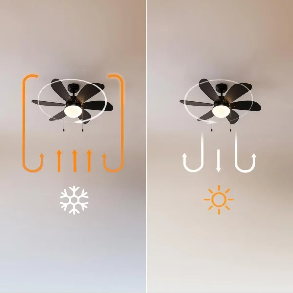 Imagen 8 Ventilador de techo de 36” y 50 W con luz. 6 aspas reversibles, tecnología EnergySilence, 3 velocidades y función verano/invierno para confort todo el año.