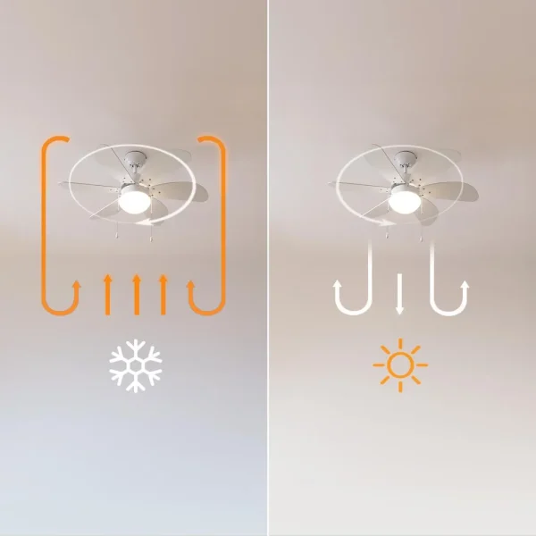 Imagen 8 Ventilador de techo EnergySilence Aero 3600 Vision Full White de 92 cm y 50 W. Incluye luz, 6 aspas reversibles, 3 velocidades y función verano/invierno.