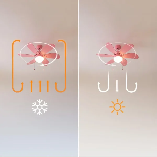 Imagen 7 Ventilador de techo rosa de 36” con luz y 50 W. Tecnología EnergySilence, 6 aspas reversibles y función verano-invierno para un ambiente confortable.