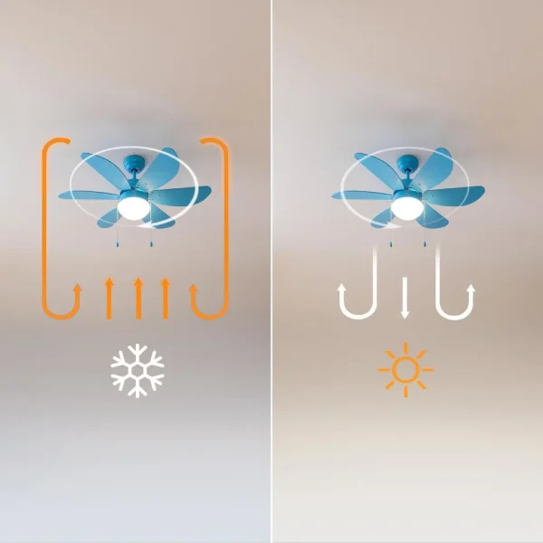 Imagen 7 Ventilador de techo EnergySilence Aero 3600 Vision Full Blue de 36" y 50 W. Incluye lámpara, 6 aspas reversibles, 3 velocidades y función verano-invierno.